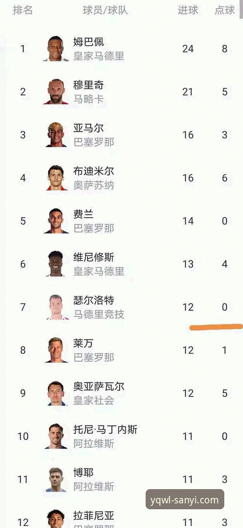 西甲保级战瓦伦西亚主场0-2不敌马竞，三亿体育平台见证关键战最新动态